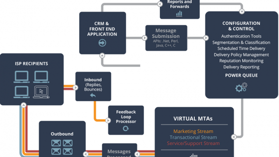processPMTA processPMTA